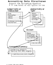 Free Accounting Software Gnucash