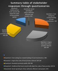 5 pie chart of stakeholder responses download scientific