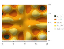 wpf 3d surface chart control contour plot syncfusion