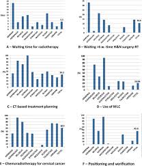 Welcome to wetteenpic.com.hairy teen, hairy pussy,free teen pics, teen pussy, home made pictures. Supplemental Materials For Quality Of Radiotherapy Services In Post Soviet Countries An Iaea Survey Radiotherapy And Oncology