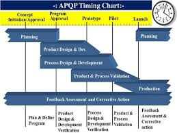 advanced product quality planning presentation