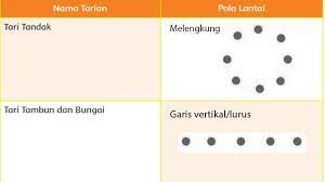 Inilah Kunci Jawaban Tema 2 Kelas 6 Halaman 32 33 34 35 36 Buku Tematik Subtema 1 Rukun Dalam Perbedaan
