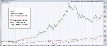 the 2017 incrementum gold chart book acting man pater