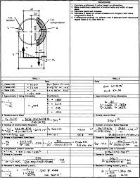 6.2.1 structural steel base plates stated differently, if a pedestal is in compression throughout its section at service load (no load factors) then the factor 7 = 1.4. Bolt Diameter An Overview Sciencedirect Topics