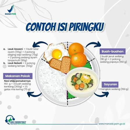 🌱 Gizi Seimbang, Hidup Lebih Bertenaga! Setiap makanan yang kita konsumsi punya peran penting. Prinsip gizi seimbang mengajarkan kita untuk: ✓ Mengonsumsi beragam jenis makanan ✓ Menjaga porsi sesuai kebutuhan tubuh ✓
