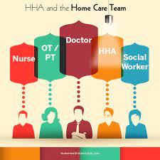 4 what kind of practical skills do i need? Hha 2021 Job Description Home Health Aide Job Description