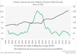 While there is wide consensus on the need. The Imf S China Problem Council On Foreign Relations