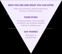 Free resume samples and cover letters. Cover Letters 101 How To Write Cover Letters That Land Interviews Faculty Of Arts