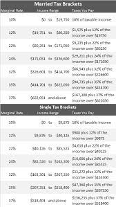 The amount shown where the taxable income line and filing status column meet is $2,644. Irs 2020 Tax Tables Deductions Exemptions Purposeful Finance