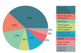 49 Exact Child Support Charts