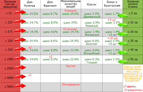 шанс выпадения легендарки из магического сундука на 7 арене Comunidade Steam Guia Sovety Ot Gavani Strannika