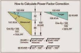 How To Calculate Power Factor Correction Electrical Engineering Books Power Engineering Electrical Engineering Projects