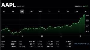 Wed, jul 28, 2021, 4:00pm edt Apple Stock Growth Makes It The First Us Company To Reach 1 5 Trillion Market Cap 9to5mac