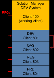 Https Help Sap Com Doc 59abbad28d5343f38faff834d641ecaa 210 En Us Focusedbuild Configguide Pdf