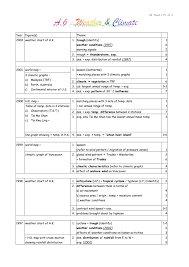 A 6 Weather Climate