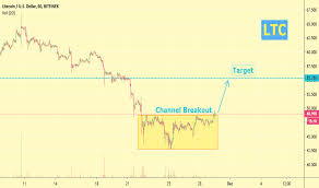 page 2 ltc usd litecoin price chart tradingview