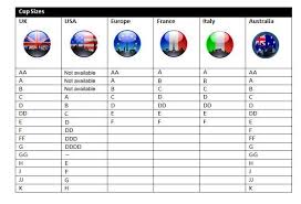 Buf News Flash International Bra Cup Size Convertion Chart