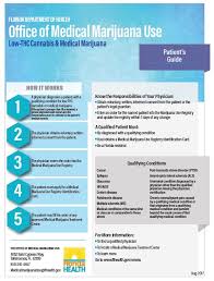 Florida medical marijuana cards expire one year after the date of the qualified physician's first order for your medical marijuana. Resources Florida Marijuana Doctors