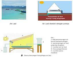 Contoh Soal Akm Sma Dan Pembahasannya Pdf Contoh Soal Literasi Dan Numerasi Akm Asesmen Kompetensi Minimum Terbaru Soal Akm Tahun 2021 Youtube 15 X 45 Menit 5 X Bhineka Karya