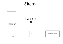 0 ratings0% found this document useful (0 votes). Review Tenda O3 Dan Tp Link Cpe 220 Lengkap Paraedu