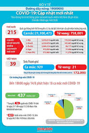 Tỉnh bình dương thiết lập bệnh viện dã chiến hồi sức cấp cứu với 437 giường icu, cùng các trang thiết bị. LÄ©nh Vá»±c Báº£o Hiá»ƒm Y Táº¿