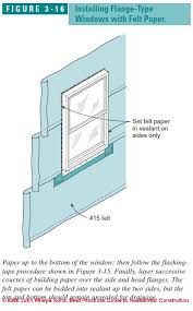 Maybe you would like to learn more about one of these? How To Install Window Skylight Flashing Sealants