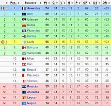 Are the juventus players still behind pirlo entering 2021? When Half The Table Went To Europe Serie A 1997 1998 Soccer
