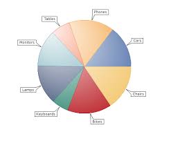 steema teechart chart controls for net