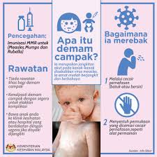 Masyarakat terdedah dengan lambakan informasi dari segenap penjuru, terutama di media sosial. Facebook Akan Mula Menyaring Kandungan Pergerakan Anti Vaksin Amanz