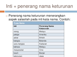 Frasa adalah gabungan dua kata atau lebih. Frasa Nama
