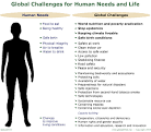 15 Global Challenges - The Millennium Project