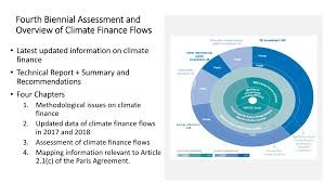 Buying a car isn't an easy thing to do. News What S On The Climate Finance Horizon In 2021 Latest Progress Update Of Unfccc S Standing Committee On Finance