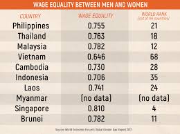 While the increase in minimum wage in towns and cities reflects the higher cost of living in those areas, some industry observers have commented that it could drive up the cost of. Fast Facts Minimum Wage In Asean Countries