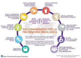 Numerosi dati epidemiologici fanno ritenere che l'alimentazione, dunque le abitudini alimentari, svolgano un ruolo di un certo rilievo nella genesi di alcuni tumori. 10 Raccomandazioni Per Prevenire Il Cancro Tagmedicina Giornale Medico On Line Salute Benessere Prevenzione E Aggiornamenti Del Settore Medico