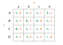 L r t 2;1 0;2 b 1;2 3;0 answer: Game Theory Nash Equilibrium And Mixed Strategies Flashcards Quizlet