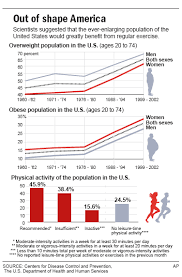 90 minutes of exercise a day not likely health