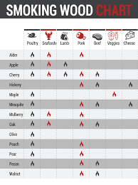 The Best Wood For Smoking Meat Ribs Pork Turkey Brisket
