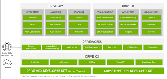 Omniverse runs on any nvidia rtx™ device—from a laptop to a server—transforming complex 3d production workflows. Nvidia Drive Software Nvidia Developer