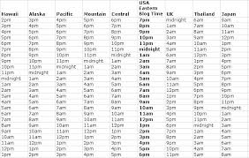 45 Right Utc Time Conversion Chart