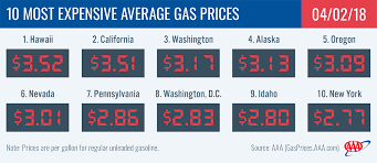 Gas prices are rising across the country and in new york city. Aaa Gas Prices