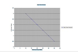 Solved The Chart On The Following Page Shows The Averag