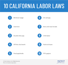 The meal break must be provided within the first 5 hours of the workday. California Labor Laws Minimum Wage Overtime More