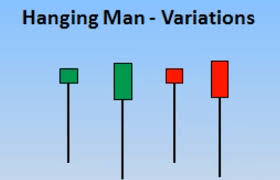 The hanging man is a weak bearish reversal signal. How To Trade Hammer Hanging Man Chart Formations