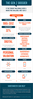Most members of generation z are children of generation x. The Z Factor How To Prepare Your Marketing To Survive The Gen Z Invasion Substance151