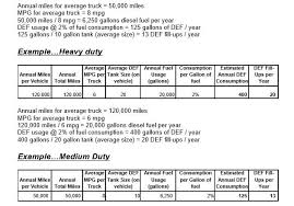 20 facts you need to know about diesel exhaust fluid def