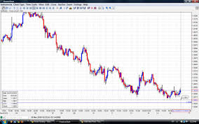 Netdania Forex Charts Fxtradingcharts Com