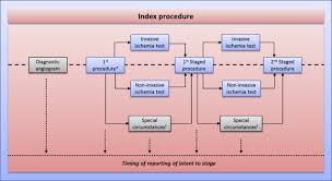 Learn vocabulary, terms and more with flashcards, games and other compare/contrast stemi and nstemi for : Defining Staged Procedures For Percutaneous Coronary Intervention Trials A Guidance Document Sciencedirect