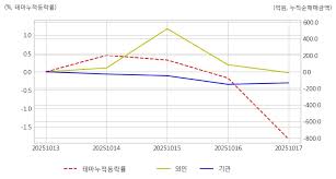 매일경제 - News update
