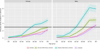 What does it mean to get palliative care? Predictive Value Of Inflammatory Markers For Cancer Diagnosis In Primary Care A Prospective Cohort Study Using Electronic Health Records British Journal Of Cancer