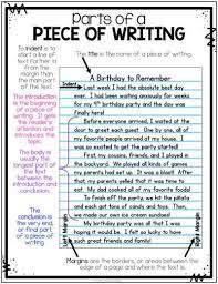Writing Posters Writing Anchor Charts For Interactive Writing Notebook Guides Teaching Narrative Writing Writing Anchor Charts Essay Writing Skills